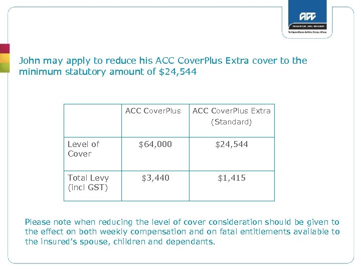 John may apply to reduce his ACC Cover. Plus Extra cover to the minimum