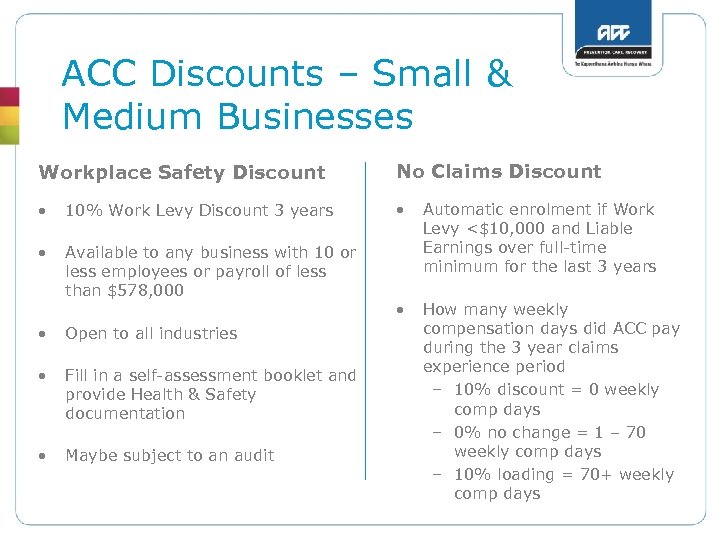 ACC Discounts – Small & Medium Businesses Workplace Safety Discount No Claims Discount •