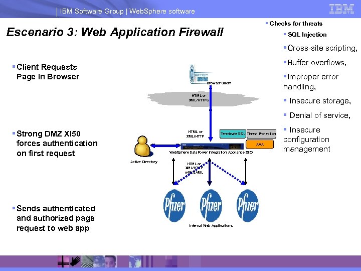 IBM Software Group | Web. Sphere software § Checks for threats Escenario 3: Web