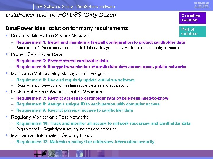 IBM Software Group | Web. Sphere software Data. Power and the PCI DSS “Dirty