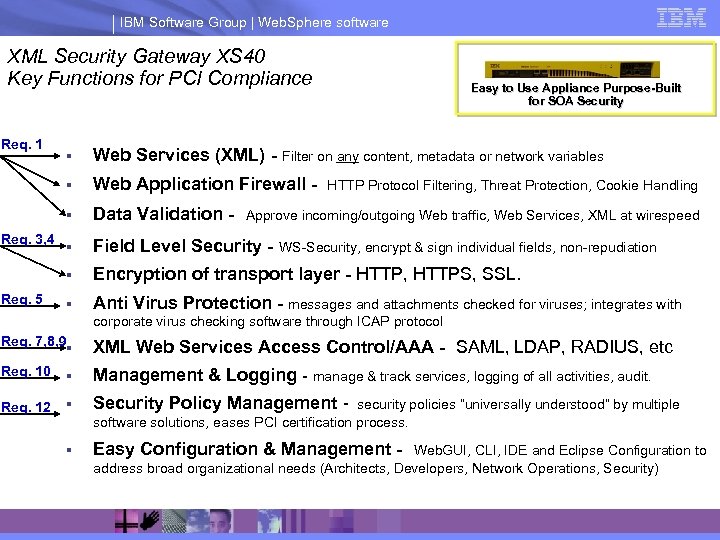 IBM Software Group | Web. Sphere software XML Security Gateway XS 40 Key Functions
