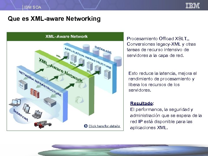IBM SOA Que es XML-aware Networking Procesamiento Offload XSLT, , Conversiones legacy-XML y otras