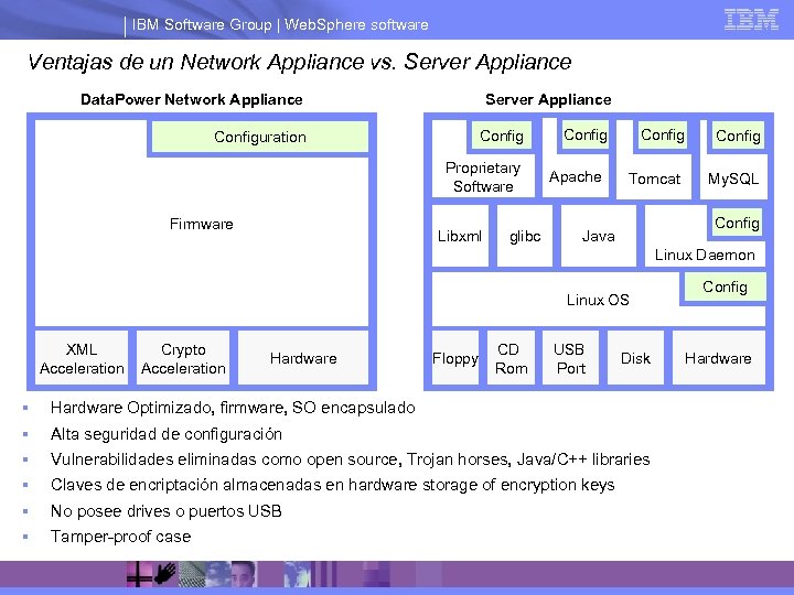 IBM Software Group | Web. Sphere software Ventajas de un Network Appliance vs. Server