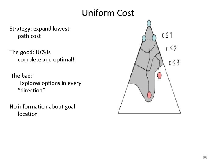 Uniform Cost Strategy: expand lowest path cost The good: UCS is complete and optimal!
