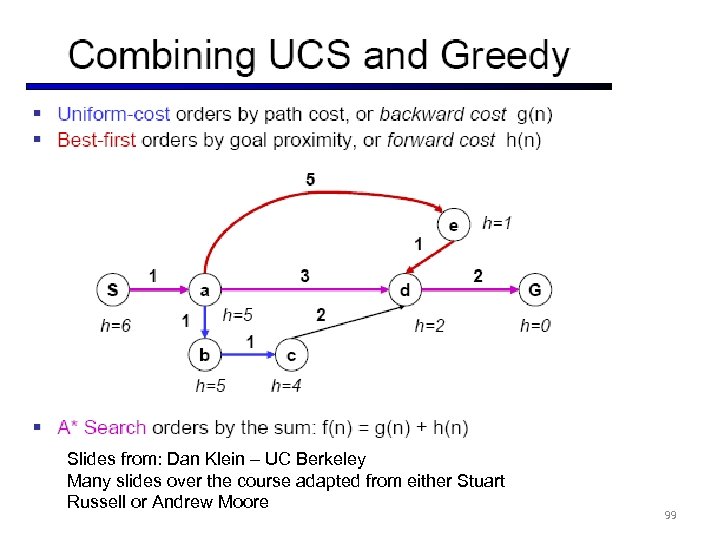 Slides from: Dan Klein – UC Berkeley Many slides over the course adapted from