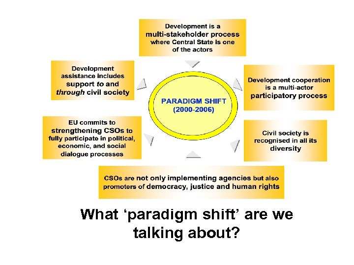 What ‘paradigm shift’ are we talking about? 