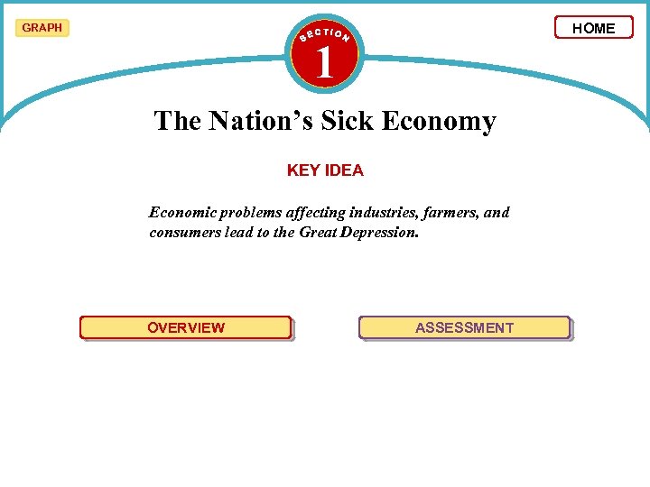 HOME GRAPH 1 The Nation’s Sick Economy KEY IDEA Economic problems affecting industries, farmers,