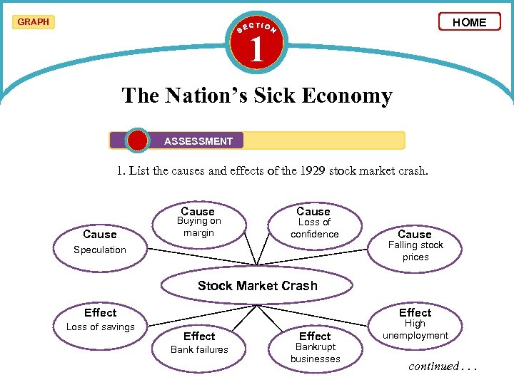 HOME GRAPH 1 The Nation’s Sick Economy ASSESSMENT 1. List the causes and effects