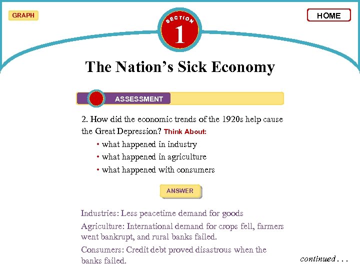 GRAPH 1 HOME The Nation’s Sick Economy ASSESSMENT 2. How did the economic trends