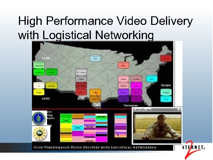 High Performance Video Delivery with Logistical Networking 