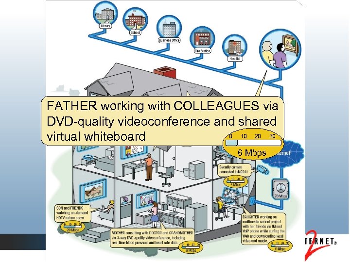 FATHER working with COLLEAGUES via DVD-quality videoconference and shared 0 10 20 30 virtual