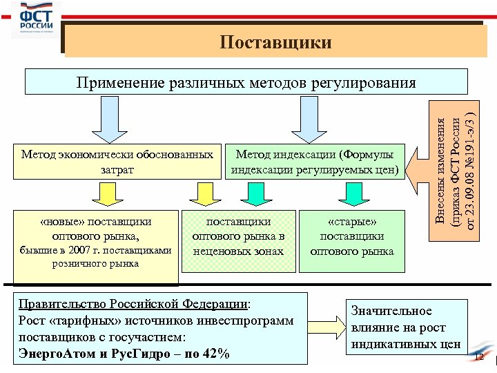 Поставщики Метод экономически обоснованных затрат «новые» поставщики оптового рынка, бывшие в 2007 г. поставщиками