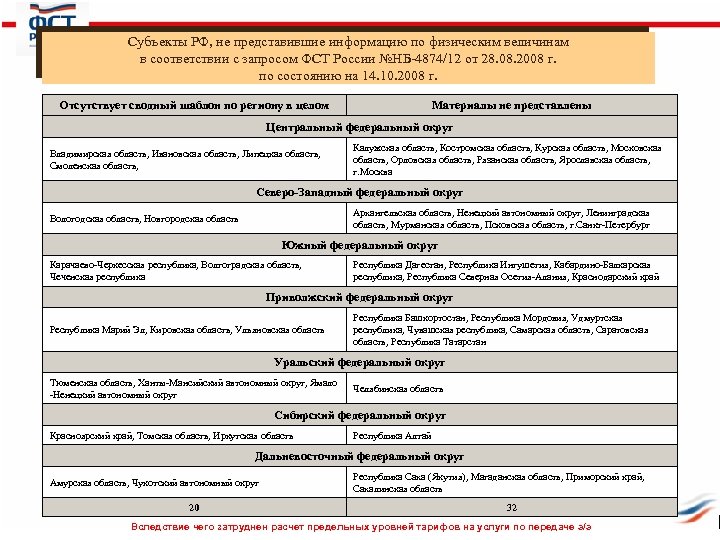 Субъекты РФ, не представившие информацию по физическим величинам в соответствии с запросом ФСТ России