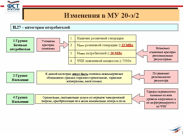 Изменения в МУ 20 -э/2 П. 27 – категории потребителей 2 Группа Население 4