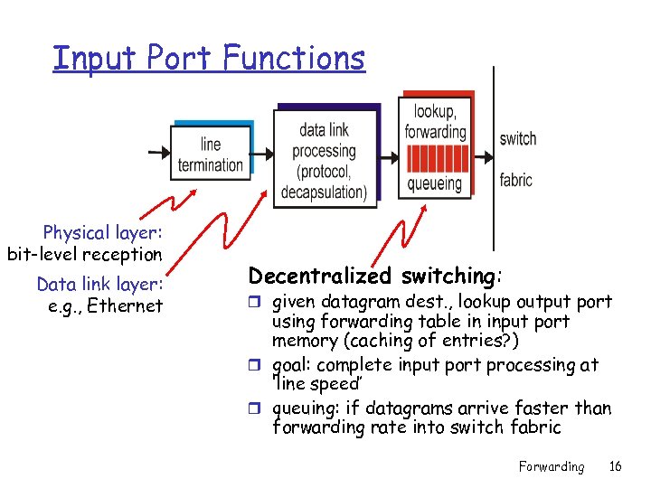 Input Port Functions Physical layer: bit-level reception Data link layer: e. g. , Ethernet