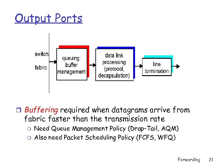 Output Ports r Buffering required when datagrams arrive from fabric faster than the transmission