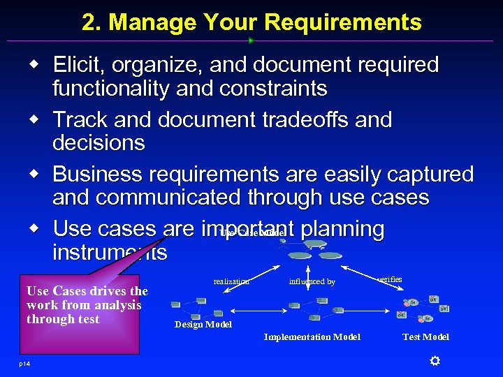 2. Manage Your Requirements w Elicit, organize, and document required functionality and constraints w