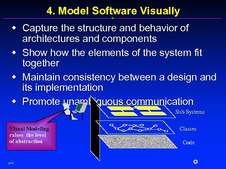 4. Model Software Visually w Capture the structure and behavior of architectures and components