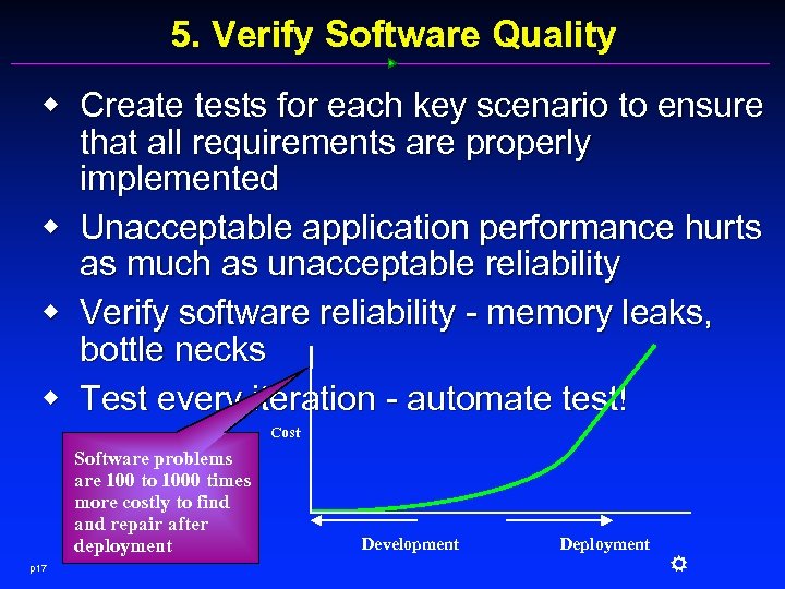 5. Verify Software Quality w Create tests for each key scenario to ensure that