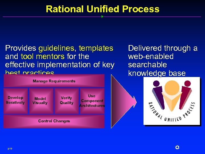 Rational Unified Process Provides guidelines, templates and tool mentors for the effective implementation of