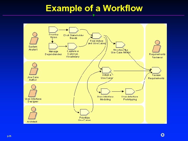 Example of a Workflow p 25 R 