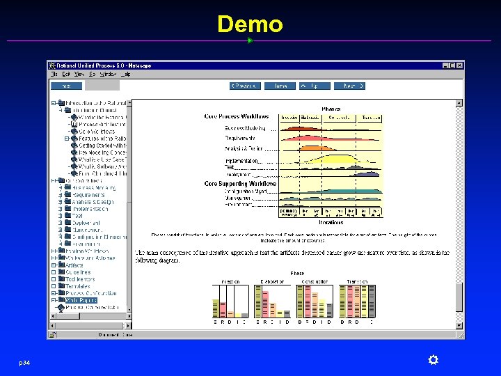 Demo p 34 R 