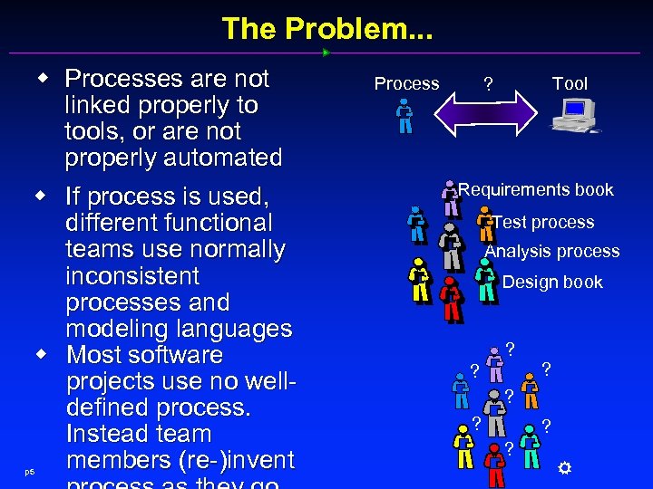 The Problem. . . w Processes are not linked properly to tools, or are