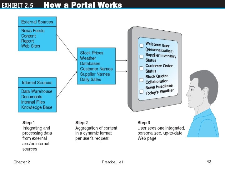 Chapter 2 Prentice Hall 13 