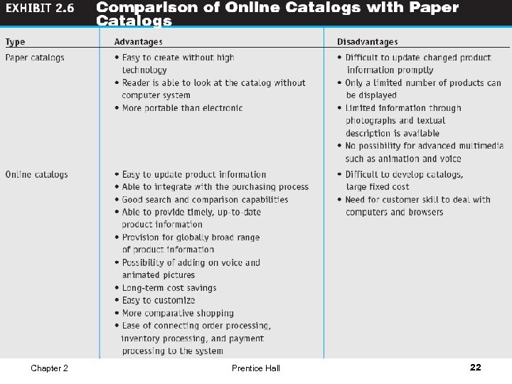Chapter 2 Prentice Hall 22 