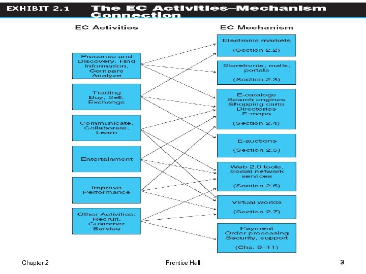 Chapter 2 Prentice Hall 3 