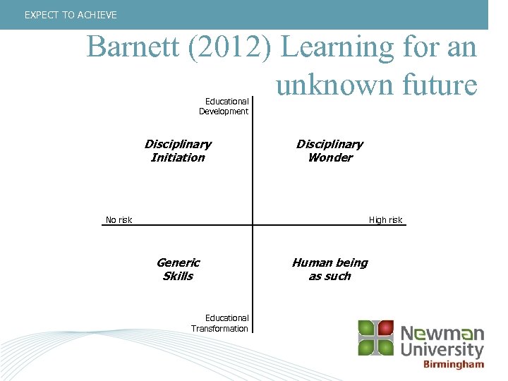 EXPECT TO ACHIEVE Barnett (2012) Learning for an unknown future No risk Educational Development