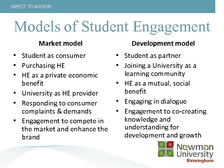 EXPECT TO ACHIEVE Models of Student Engagement Market model Development model • Student as