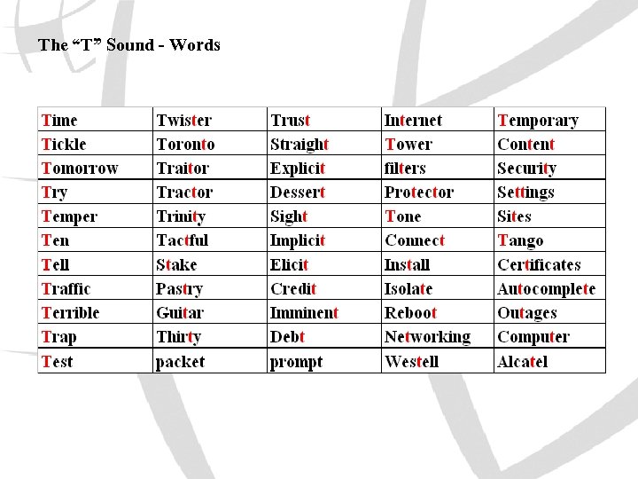 The “T” Sound - Words 