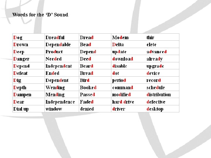Words for the ‘D’ Sound 