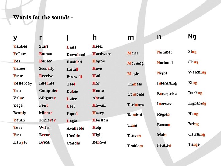Words for the sounds - y r l h Yankee Start Lima Romeo Download