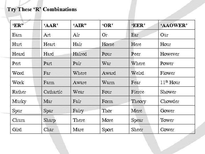 Try These ‘R’ Combinations ‘ER” ‘AAR’ ‘AIR” ‘OR’ ‘EER’ ‘AAOWER’ Earn Art Air Or