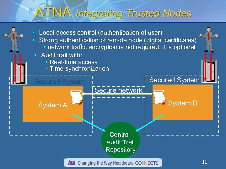 ATNA Integrating Trusted Nodes • Local access control (authentication of user) • Strong authentication