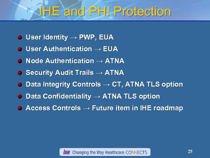 IHE and PHI Protection User Identity → PWP, EUA User Authentication → EUA Node