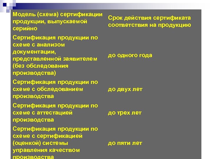 Модель (схема) сертификации Срок действия сертификата продукции, выпускаемой соответствия на продукцию серийно Сертификация продукции