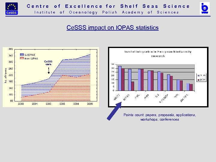 Centre of Excellence for Shelf Seas Science I n s t i t u