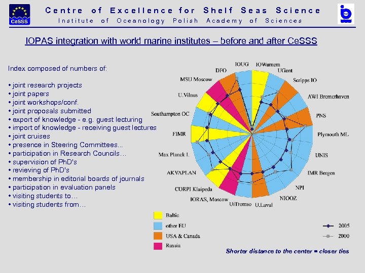 Centre of Excellence for Shelf Seas Science I n s t i t u