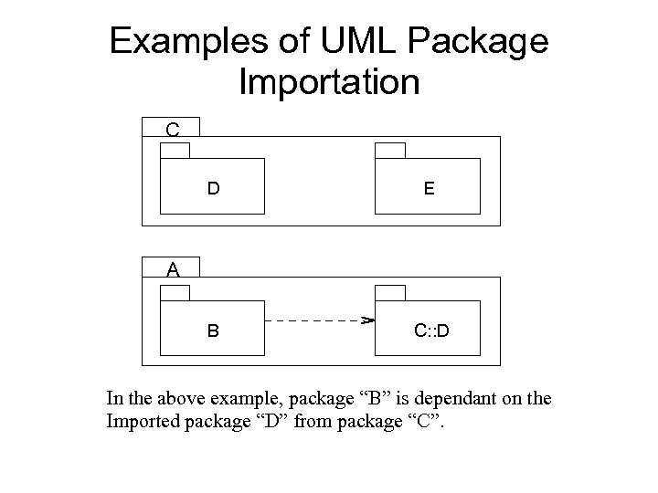 Examples of UML Package Importation C D E B C: : D A In