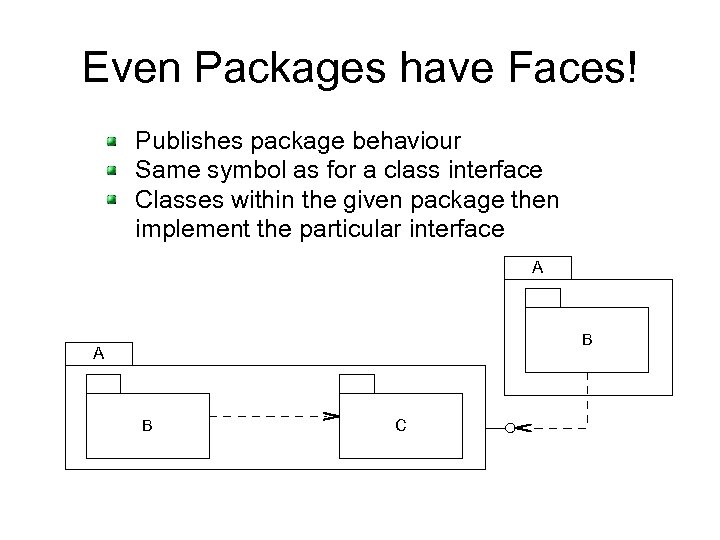 Even Packages have Faces! Publishes package behaviour Same symbol as for a class interface