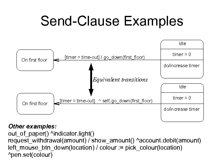 Send-Clause Examples Idle On first floor [timer = time-out] / go_down(first_floor) timer = 0