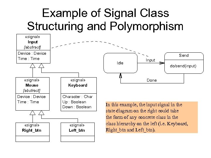 Example of Signal Class Structuring and Polymorphism «signal» Input {abstract} Device : Device Time