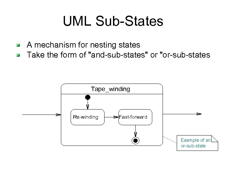 UML Sub-States A mechanism for nesting states Take the form of 