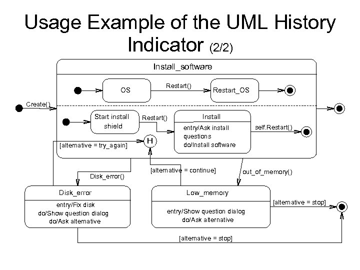 Usage Example of the UML History Indicator (2/2) Install_software Restart() OS Restart_OS Create() Start