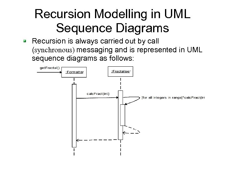 Recursion Modelling in UML Sequence Diagrams Recursion is always carried out by call (synchronous)