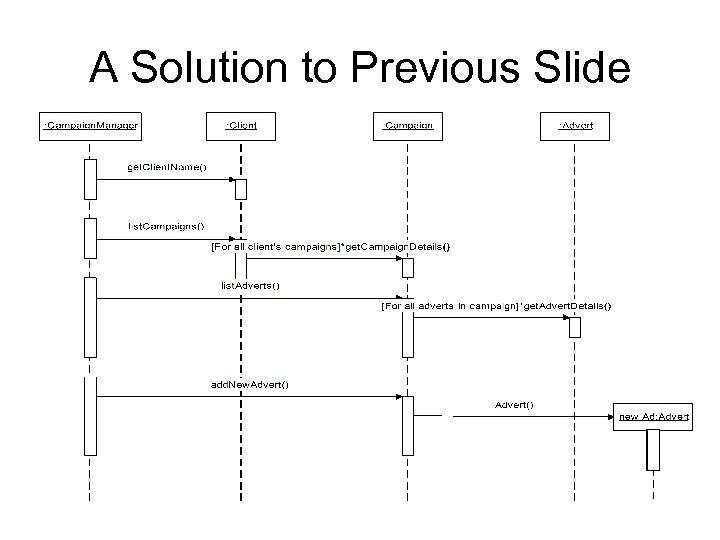 A Solution to Previous Slide 