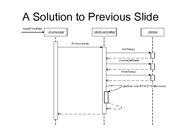 A Solution to Previous Slide 